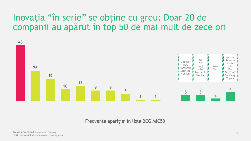Boston Consulting Group 1