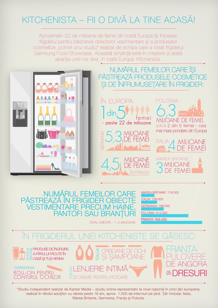 Infografic Kitchenista