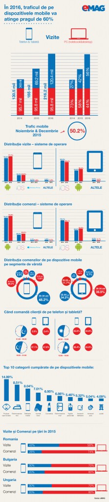 Infografic mobile eMAG 2015-1